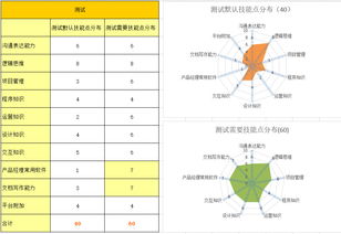 從設(shè)計(jì)、技術(shù)與運(yùn)營到產(chǎn)品經(jīng)理 互聯(lián)網(wǎng)職場轉(zhuǎn)型的路徑與策略